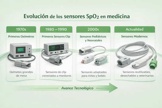 La historia de los sensores SpO₂: cómo nació una tecnología clave para el monitoreo de pacientes - Delcantomedical